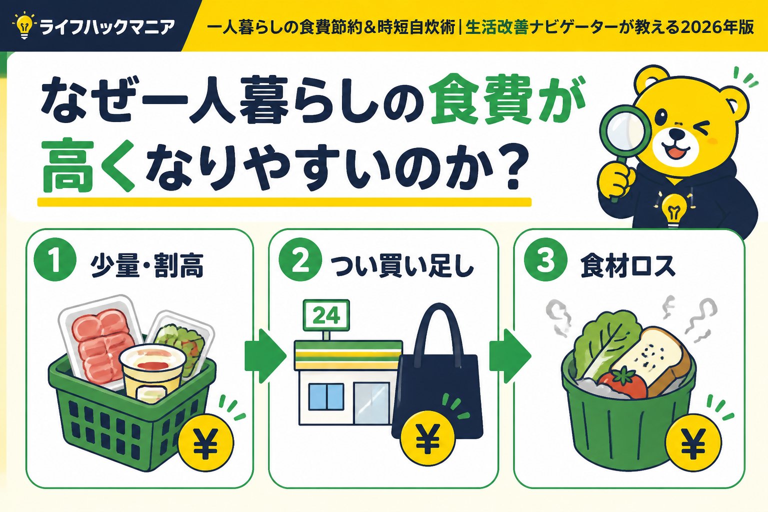 食費節約・自炊 なぜ一人暮らしの食費が高くなりやすいのか？原因を探る