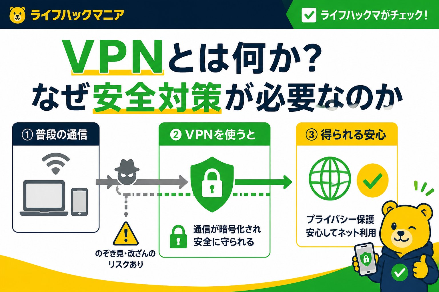 VPN・セキュリティ VPNとは何か？なぜ安全対策が必要なのか