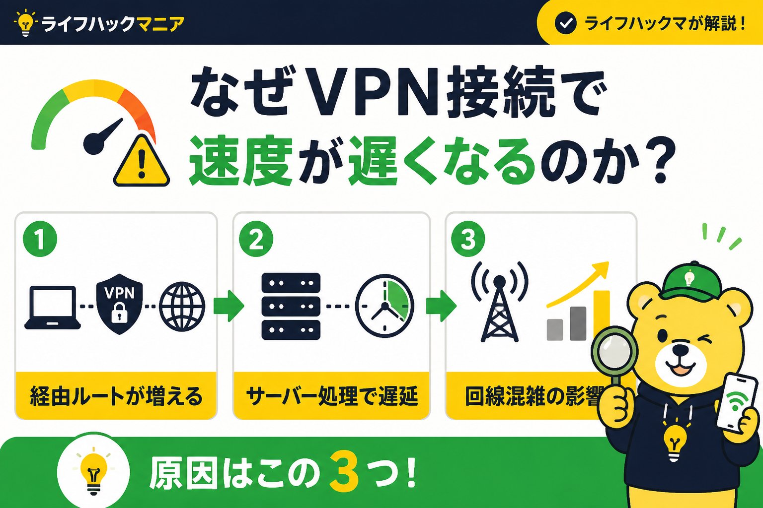 VPN・セキュリティ 1. なぜVPN接続で速度が遅くなるのか?原因を知る