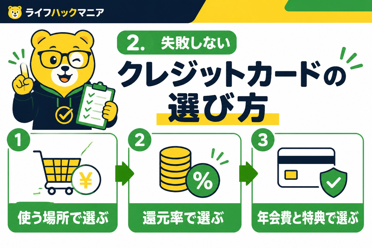 クレジットカード・節約 2. 失敗しないクレジットカードの選び方
