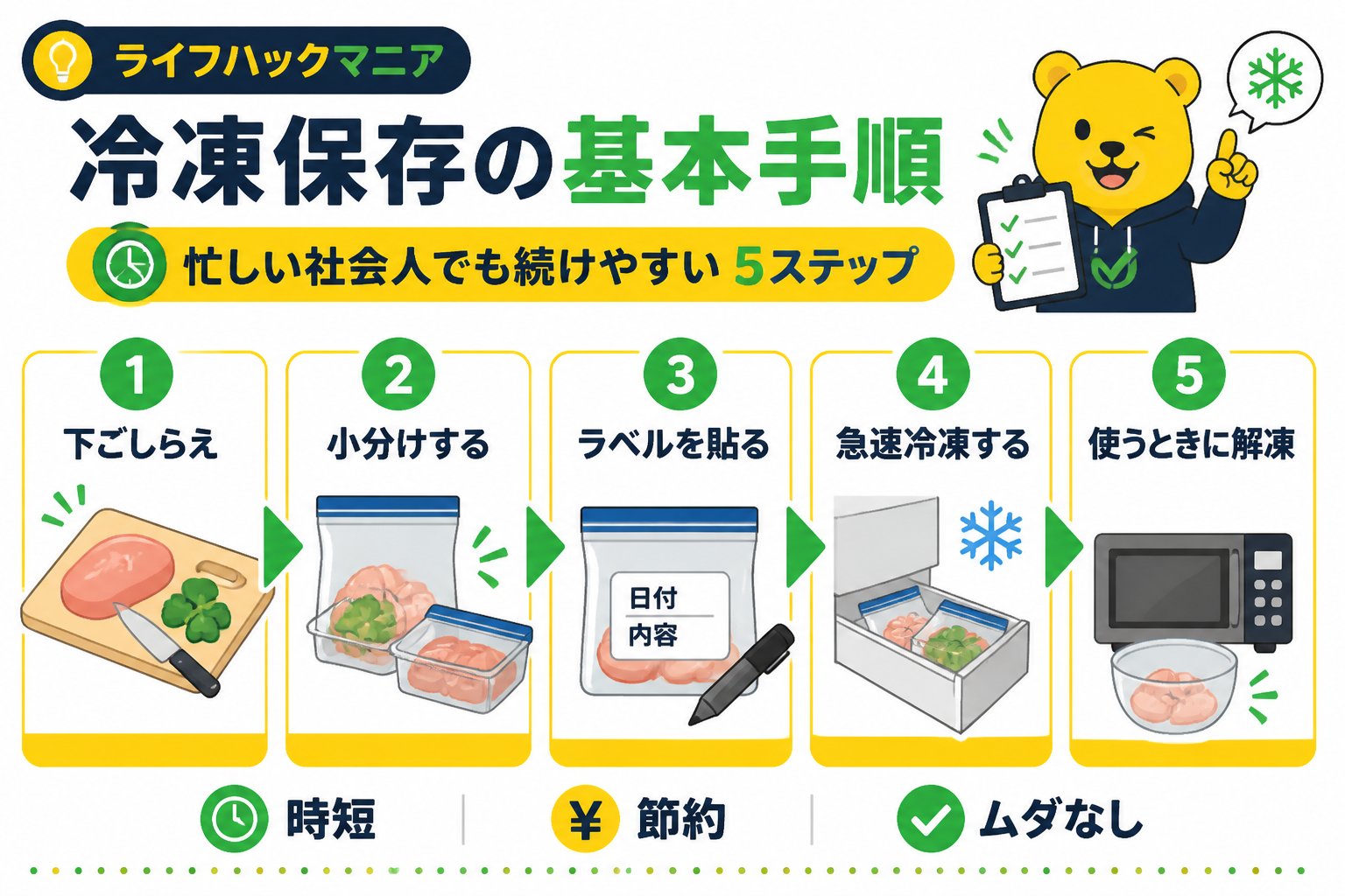 食費節約・自炊 冷凍保存の基本手順｜忙しい社会人でも続けやすい5ステップ