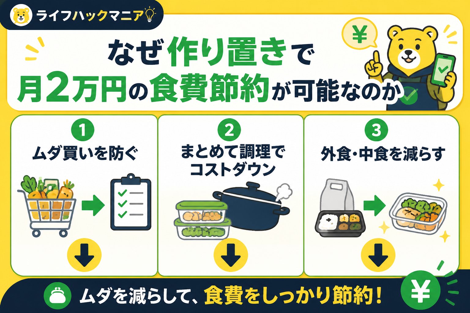 食費節約・自炊 なぜ作り置きで月2万円の食費節約が可能なのか