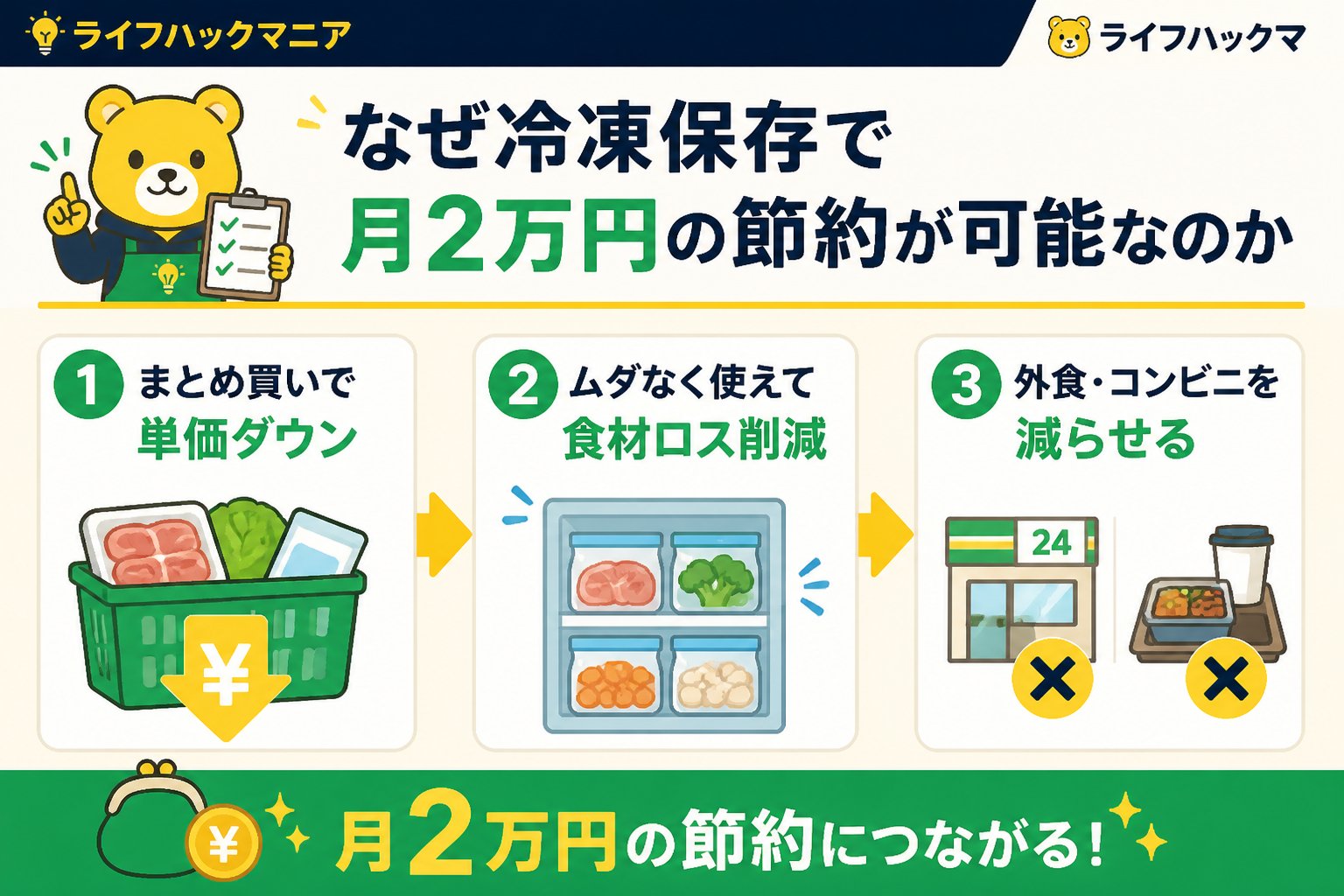 食費節約・自炊 なぜ冷凍保存で月2万円の節約が可能なのか