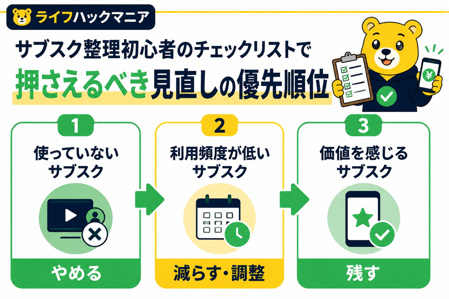 節約・お金 サブスク整理初心者のチェックリストで押さえるべき見直しの優先順位