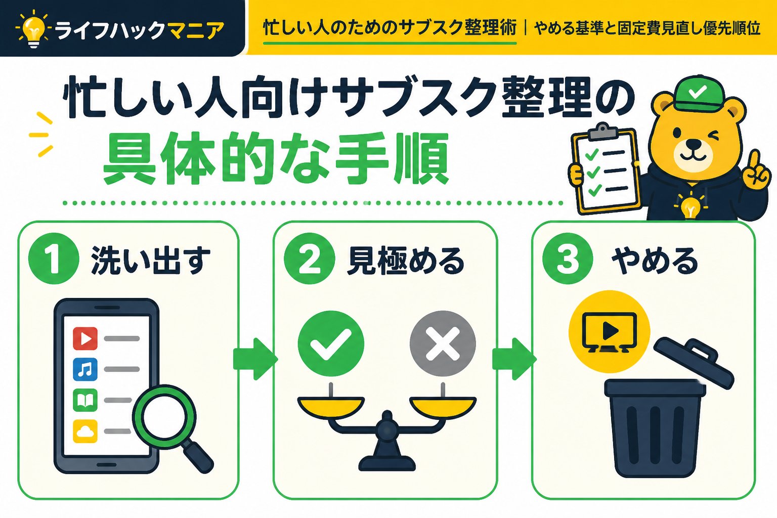 節約・お金 忙しい人向けサブスク整理の具体的な手順