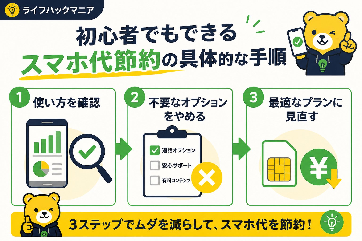 節約・お金 初心者でもできるスマホ代節約の具体的な手順