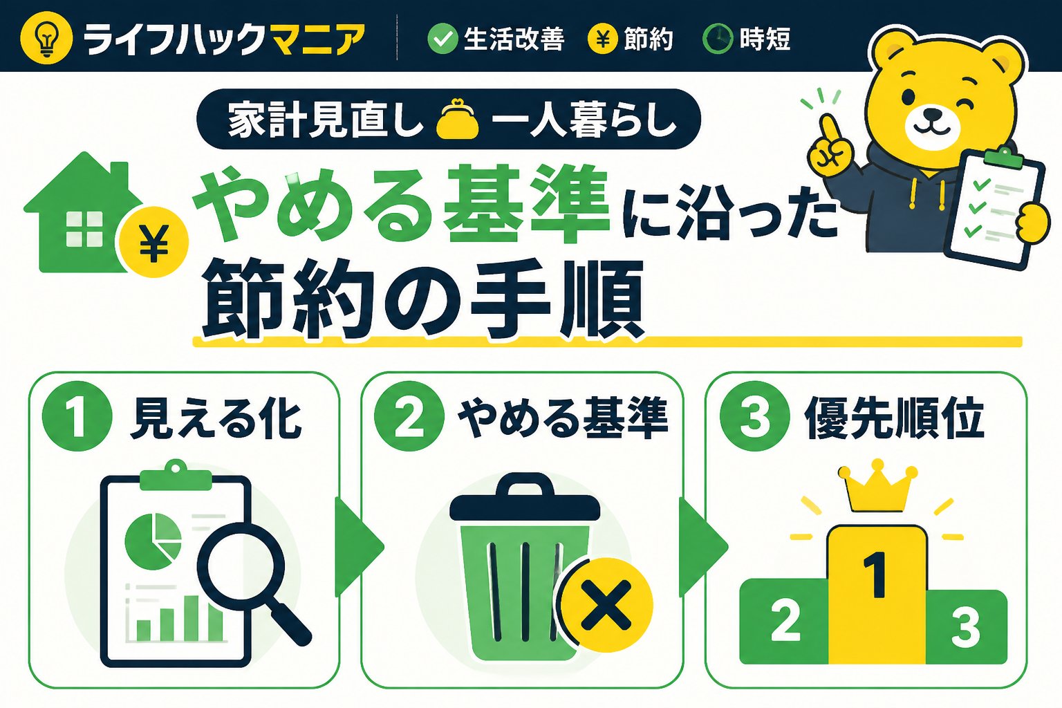 節約・お金 家計見直し一人暮らしやめる基準に沿った節約の手順