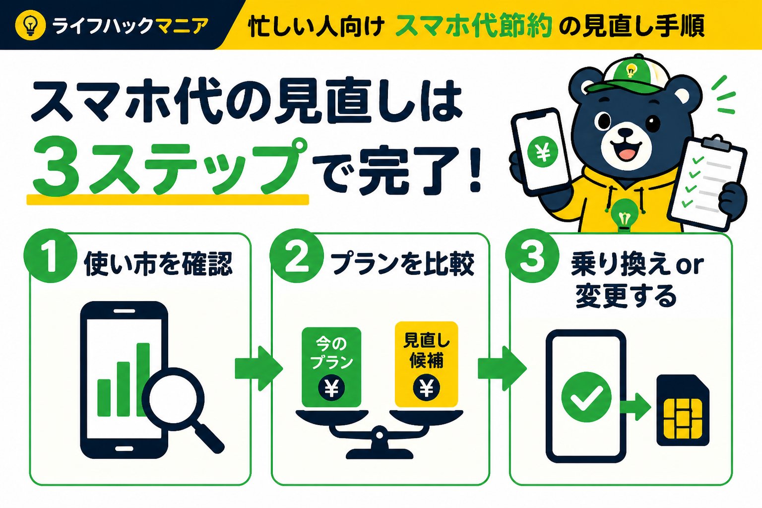 節約・お金 忙しい人向けスマホ代節約の見直し手順