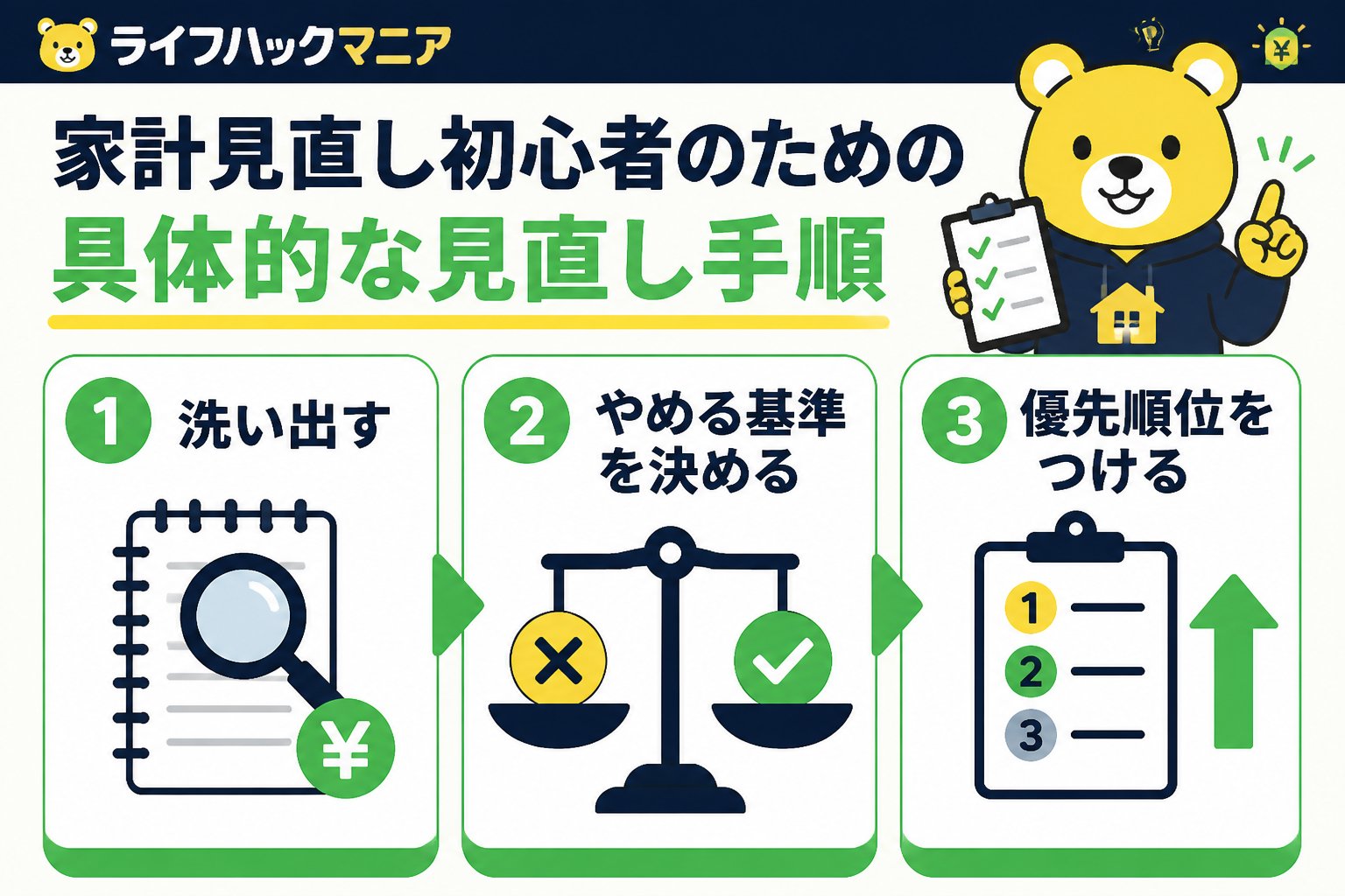 節約・お金 家計見直し初心者のための具体的な見直し手順