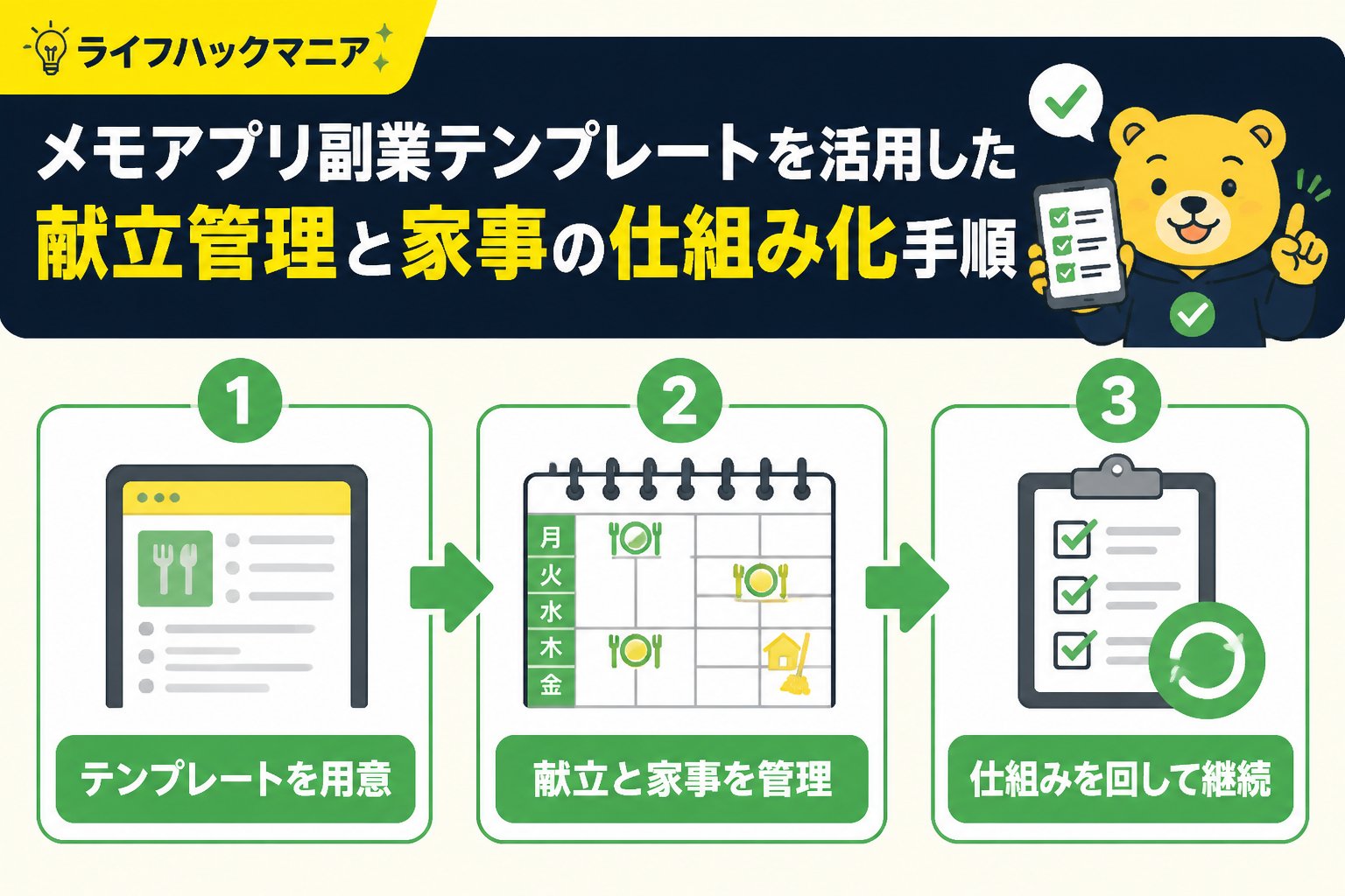 スマホ・PC術 メモアプリ副業テンプレートを活用した献立管理と家事の仕組み化手順