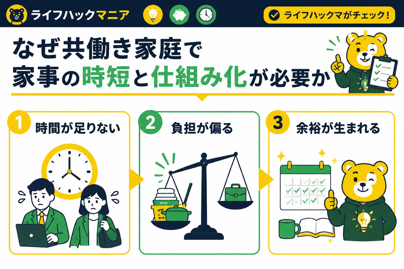 スマホ・PC術 なぜ共働き家庭で家事の時短と仕組み化が必要か