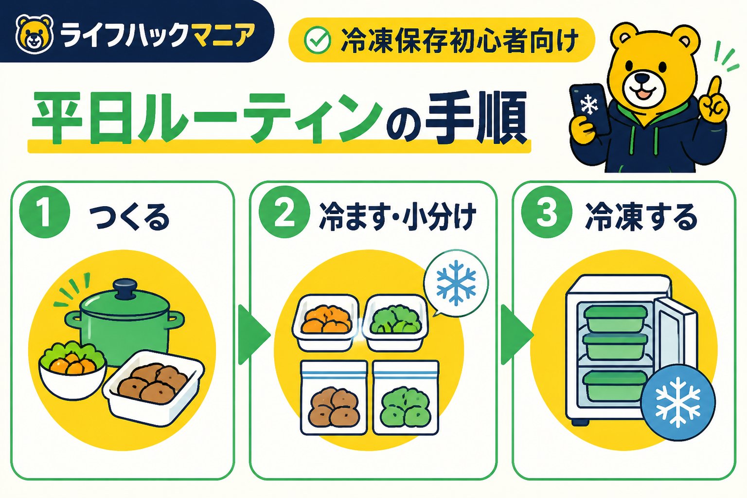 食費節約・自炊 冷凍保存初心者向け平日ルーティンの具体的な手順
