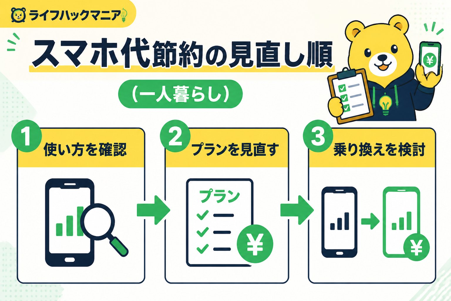 節約・お金 スマホ代節約の見直し順（一人暮らし）