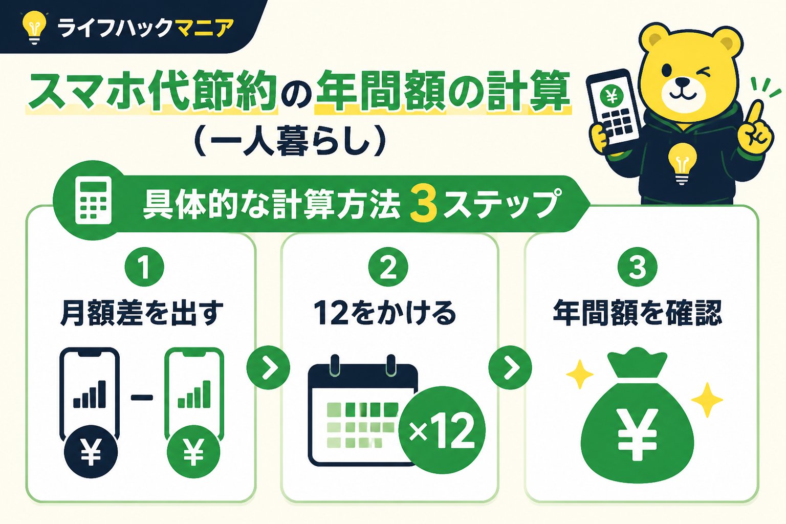 節約・お金 スマホ代節約の年間額の計算（一人暮らし）を実践するための具体的な計算方法