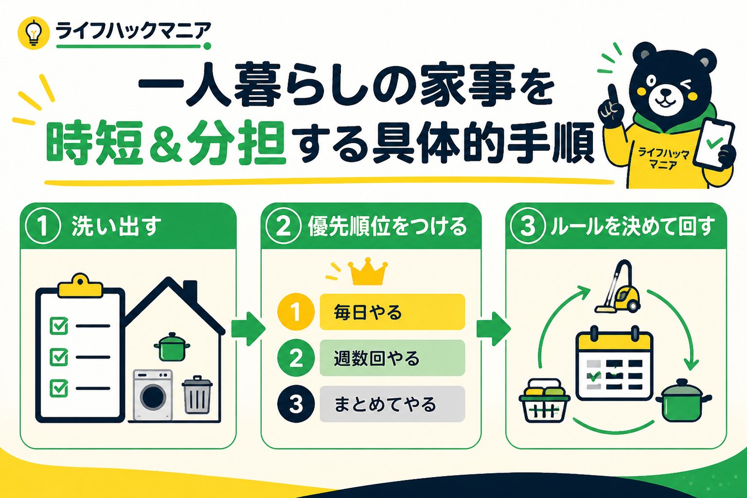 スマホ・PC術 一人暮らしの家事を時短&分担する具体的手順
