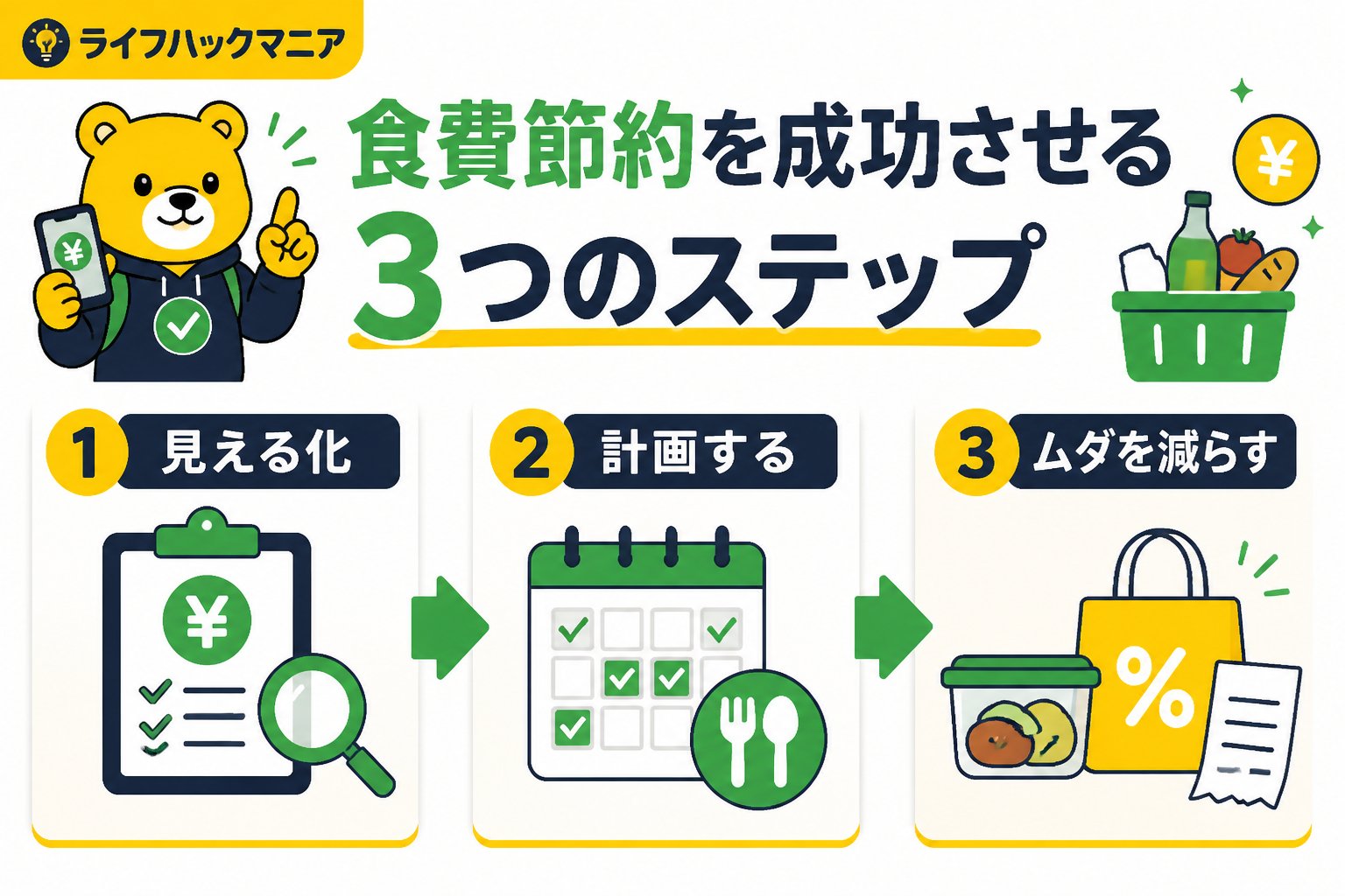 食費節約・自炊 食費 節約 忙しい社会人 失敗しない コツを進める手順