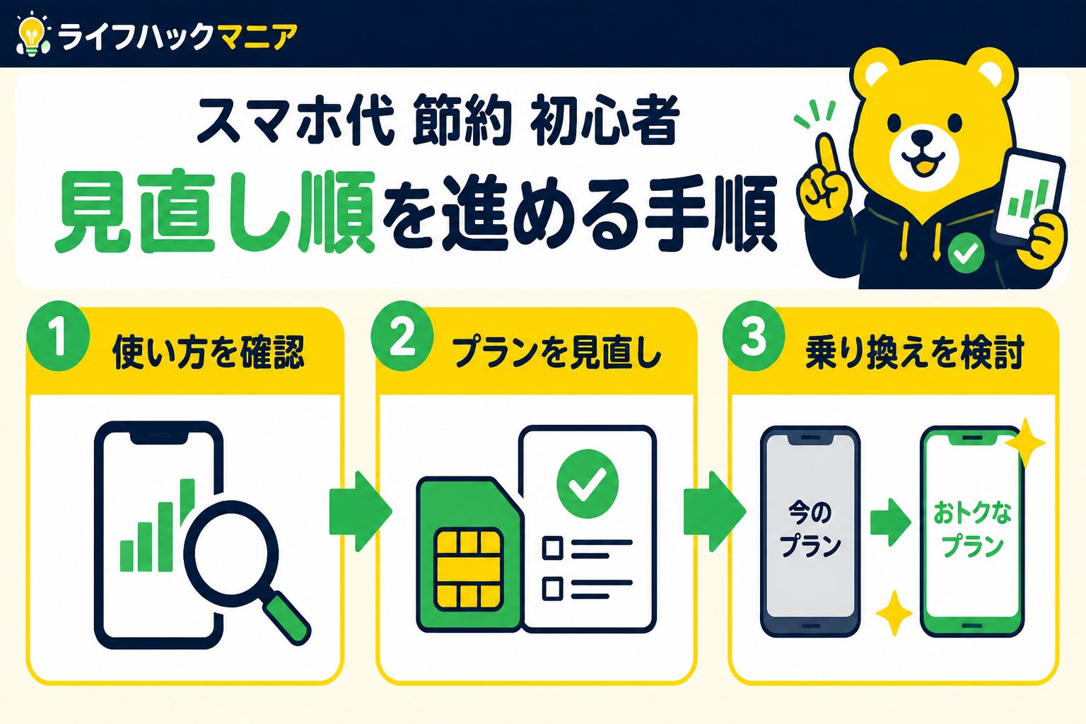 節約・お金 スマホ代 節約 初心者 見直し順を進める手順