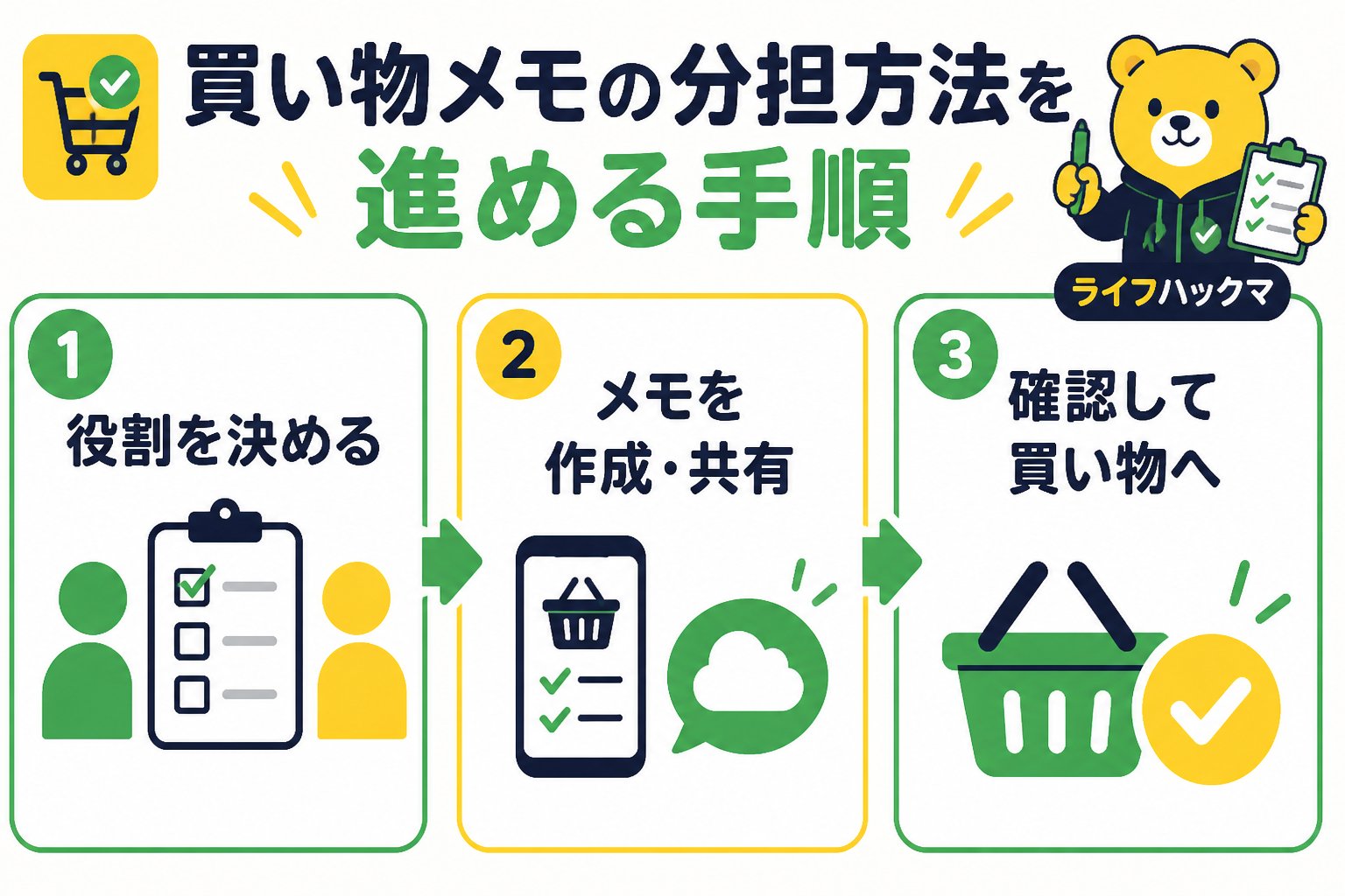 スマホ・PC術 買い物 メモ 一人暮らし 分担 方法を進める手順