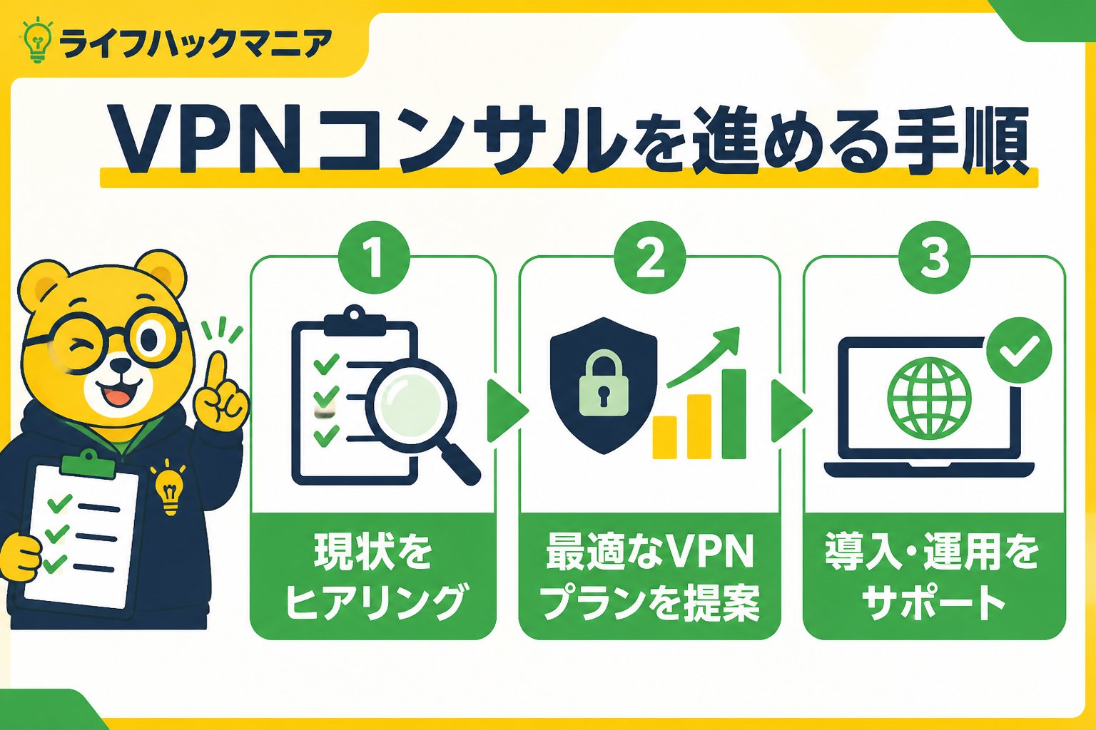 VPN・セキュリティ vpn コンサルを進める手順