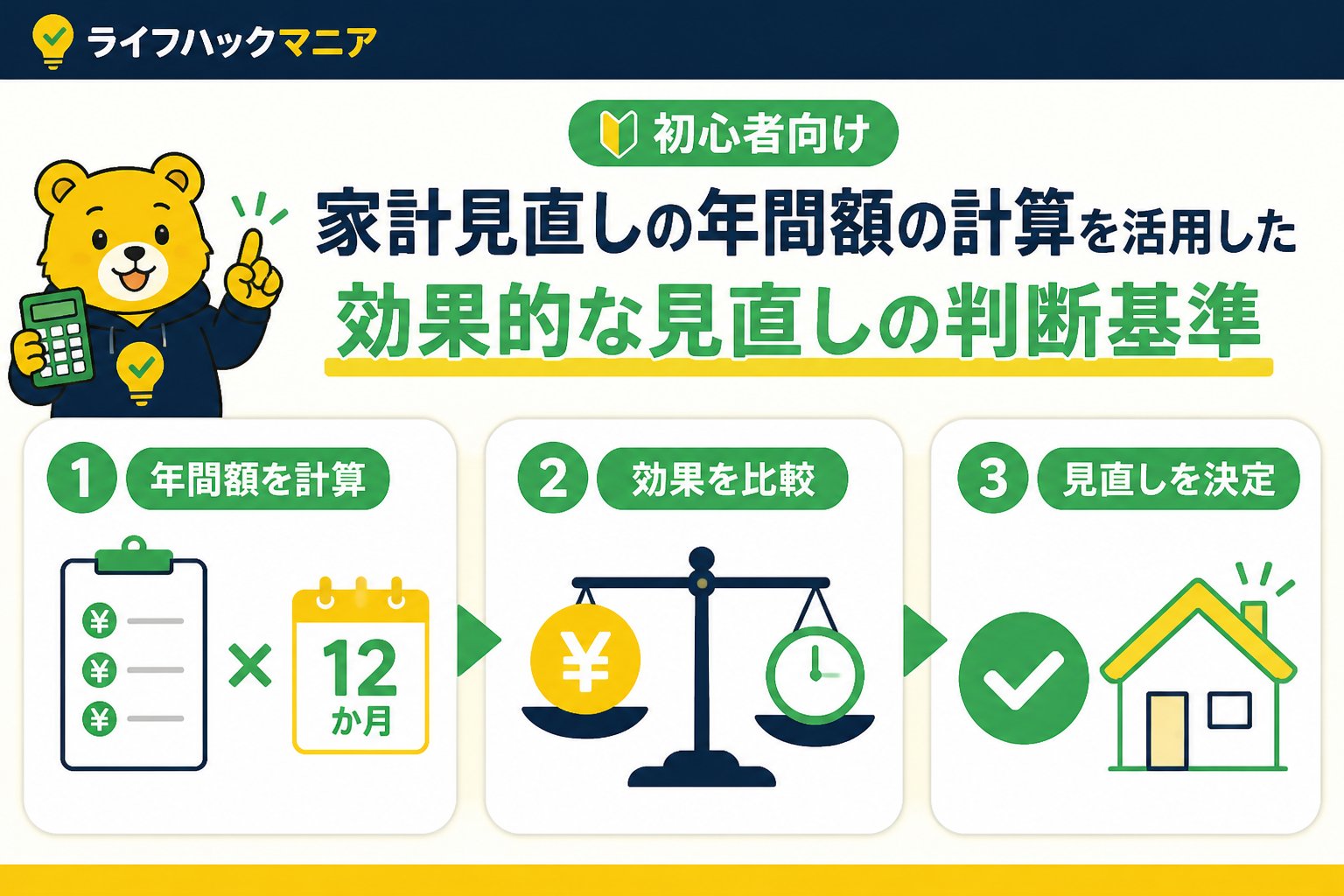節約・お金 家計見直しの年間額の計算（初心者）を活用した効果的な見直しの判断基準