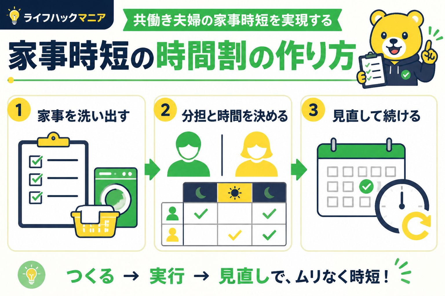 スマホ・PC術 家事時短の時間割の作り方（共働き）を実践する具体的な手順
