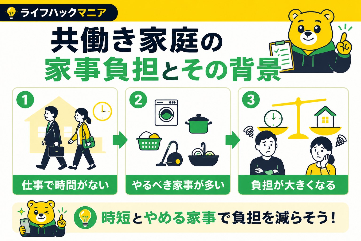 スマホ・PC術 共働き向けの家事時短でやめる家事を含む共働き家庭の家事負担とその背景