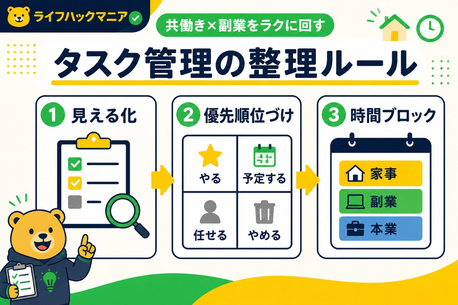 スマホ・PC術 タスク管理の整理ルール（副業）を活用した共働きの家事と副業の効率的な整理方法